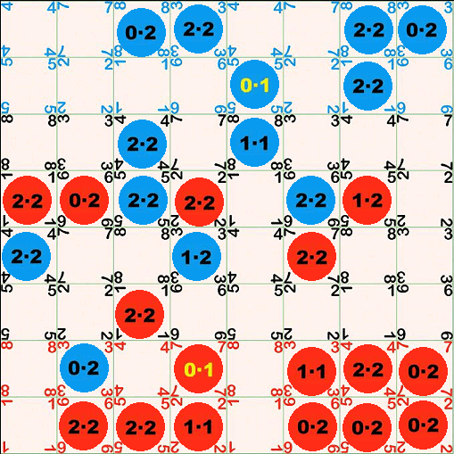 Coperta 0·1 (Zero Point One)