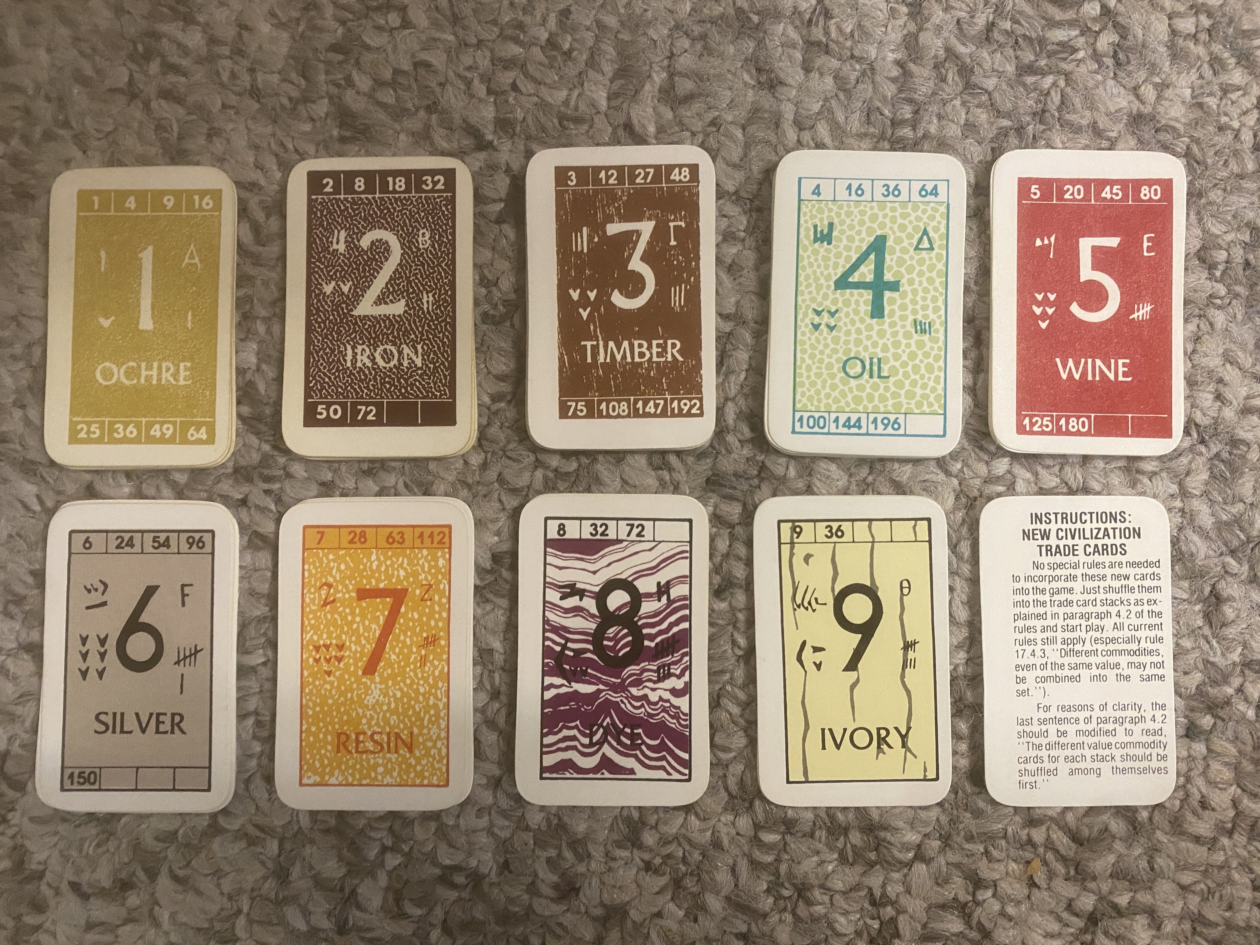 Civilization: Expansion Trade Cards Set doboz