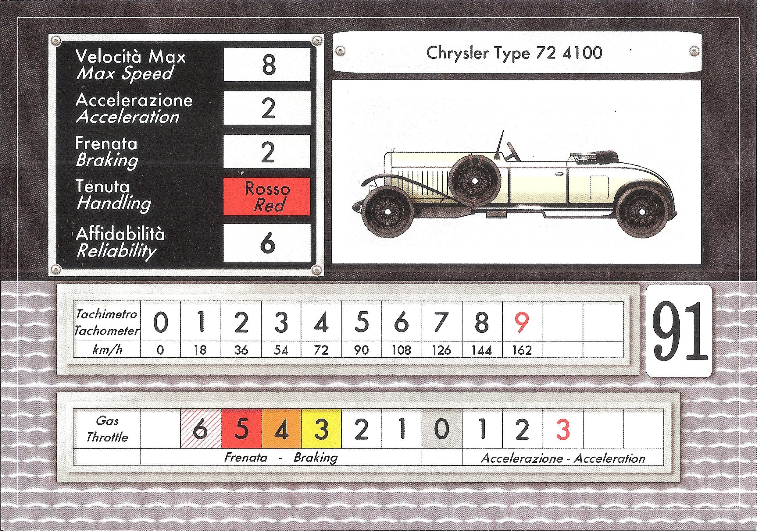 Legend: History of 1000 Miglia – 1928 Chrysler Type 72 doboz