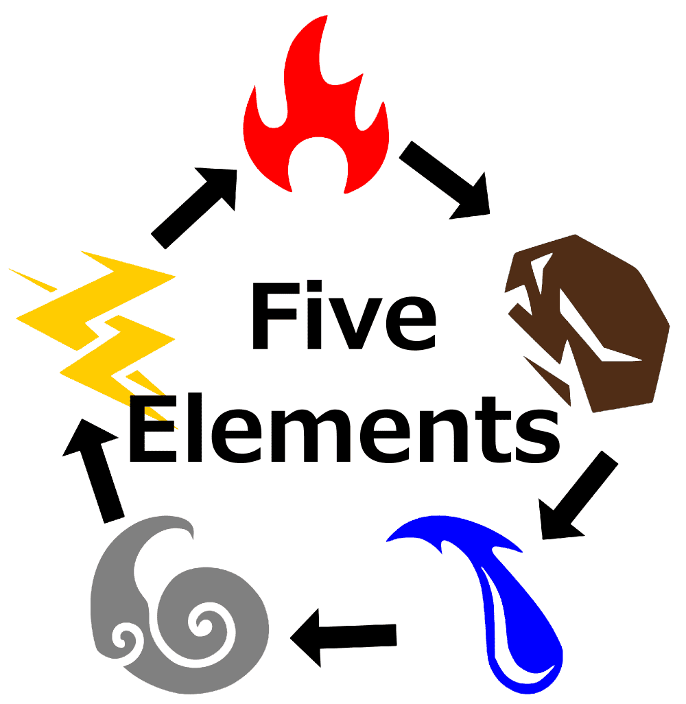 Five Elements box art