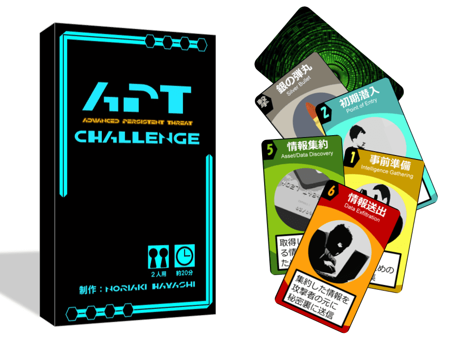 Coperta Advanced Persistent Threat Challenge