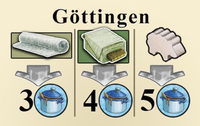 Coperta Fields of Arle: New Travel Destination – Göttingen