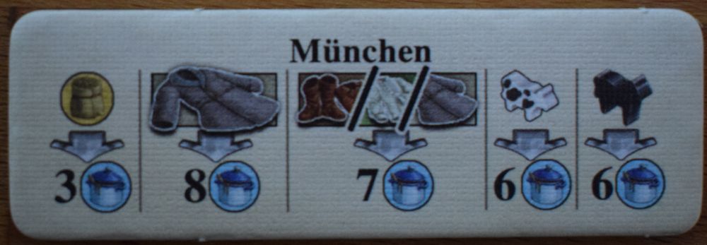 Fields of Arle: New Travel Destination – Munchen box art