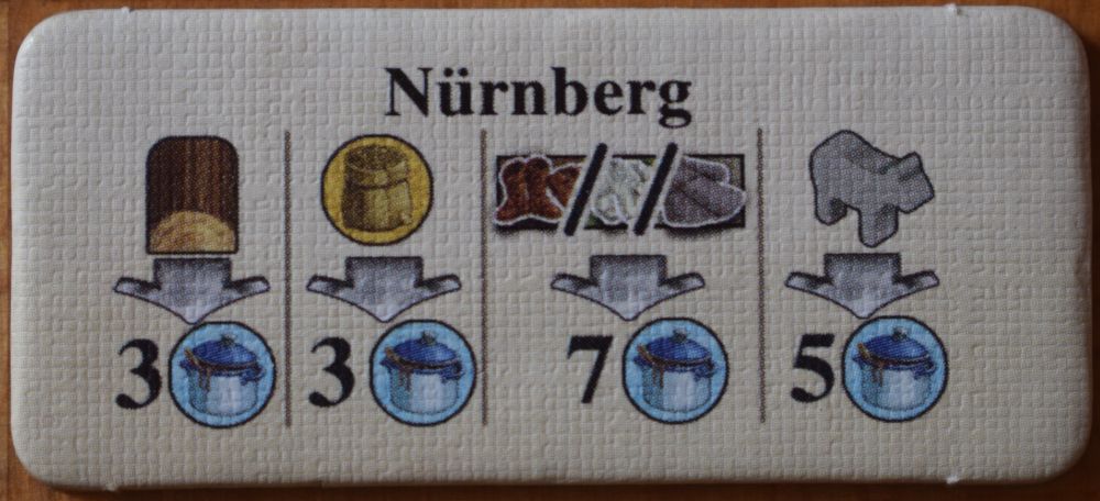 Coperta Fields of Arle: New Travel Destination – Nürnberg
