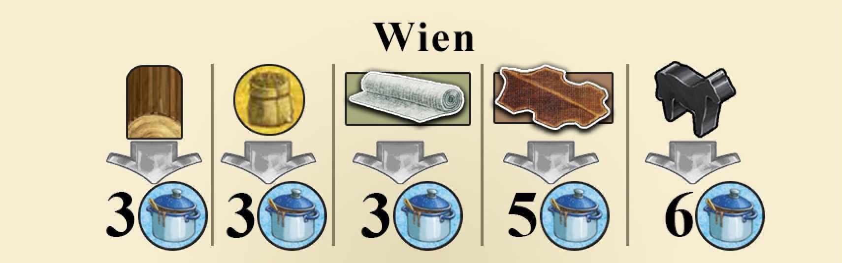 Fields of Arle: New Travel Destination – Wien doboz