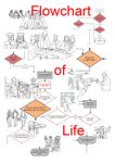 Flowchart of Life