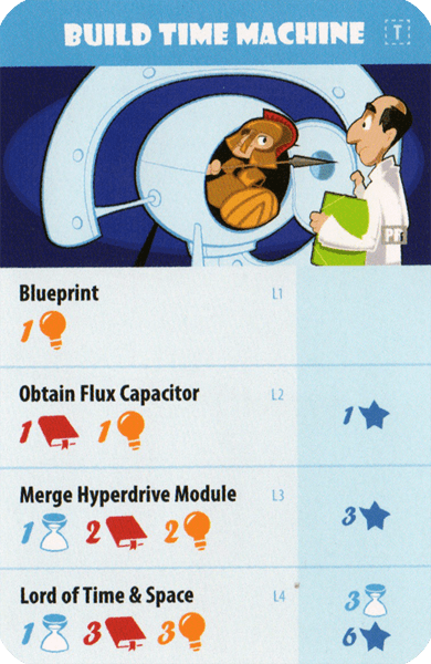 The Pursuit of Happiness: Build Time Machine Promo Card doboz