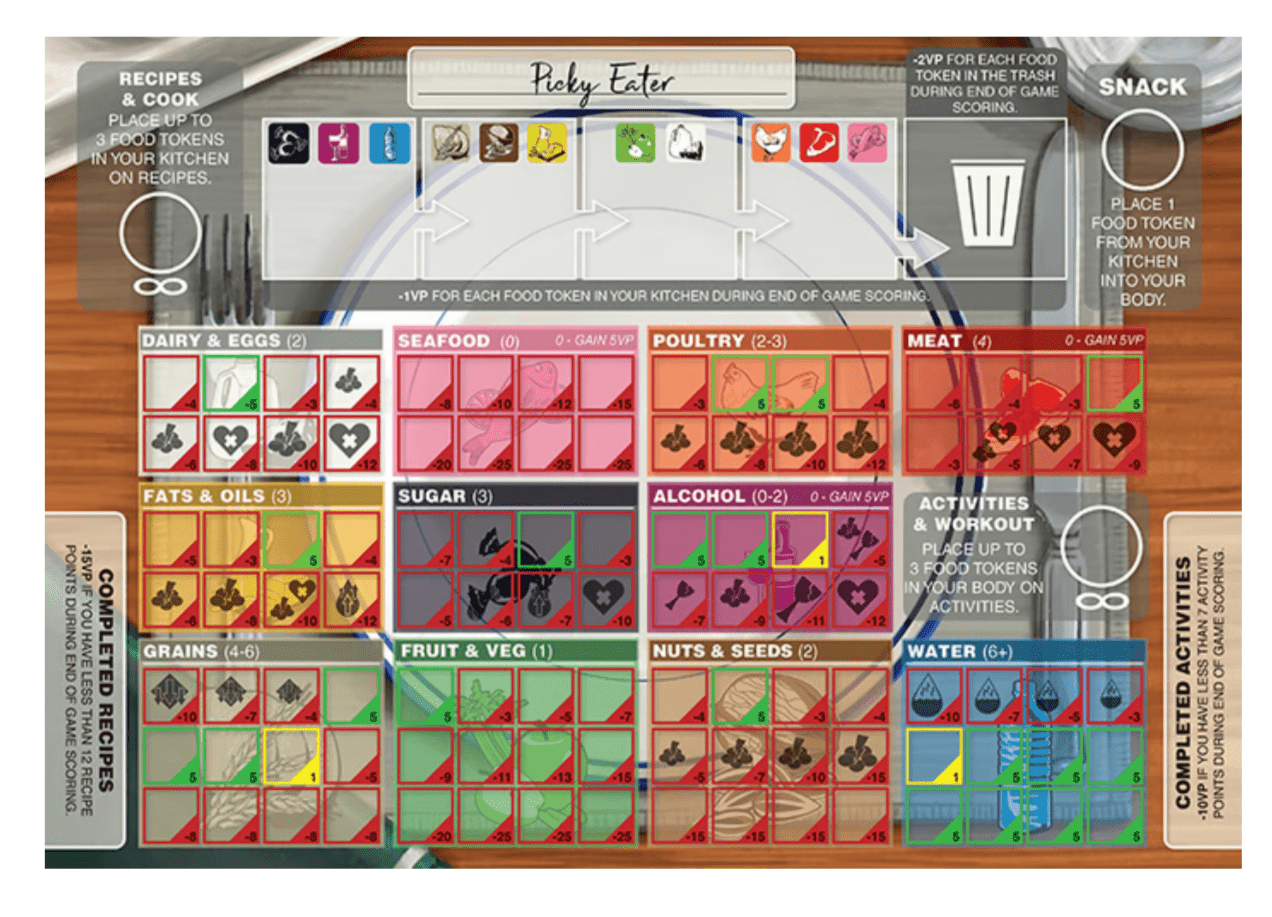 Consumption: Picky Eater Expansion doboz