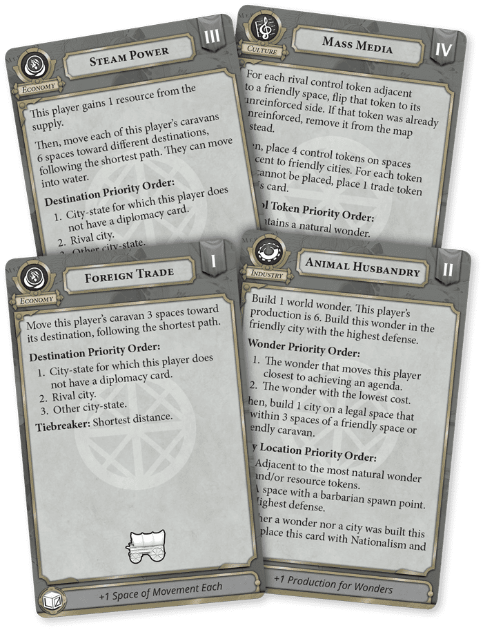 Civilization: A New Dawn – Automatic Civilization doboz