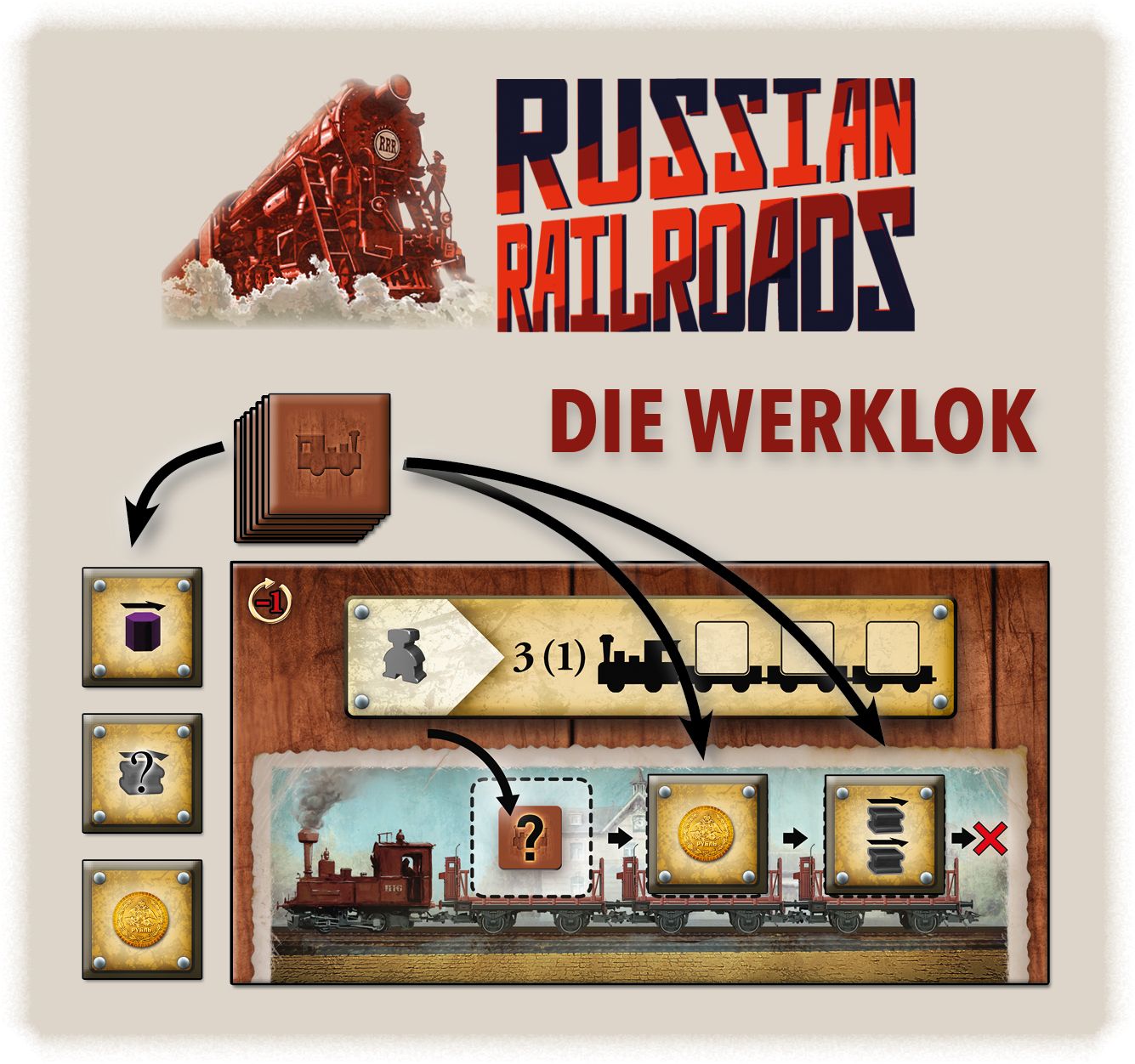 Russian Railroads: Manufactory Train box art
