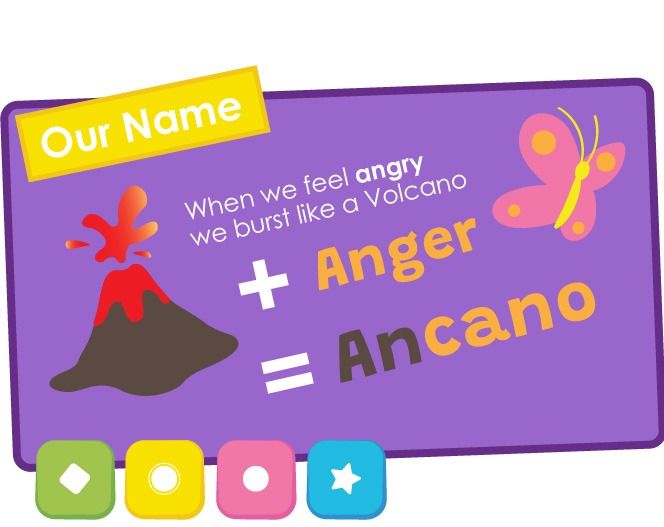 Ancano doboz