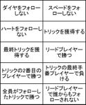 トリック&ゴール (Trick & Goal)
