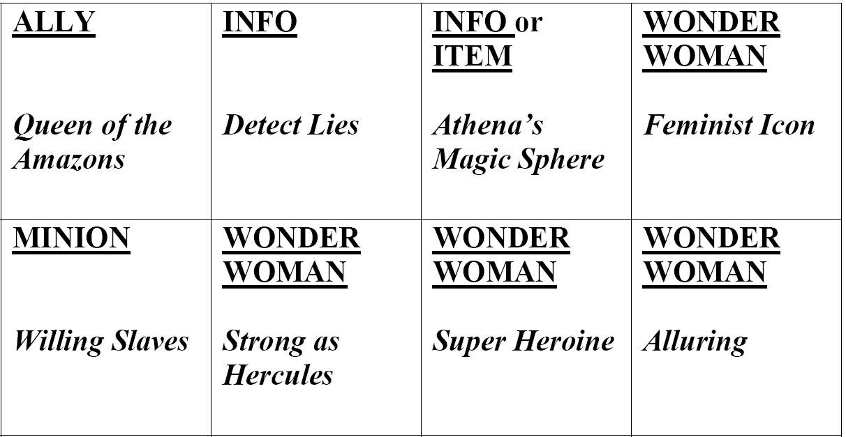 Wonder Woman doboz