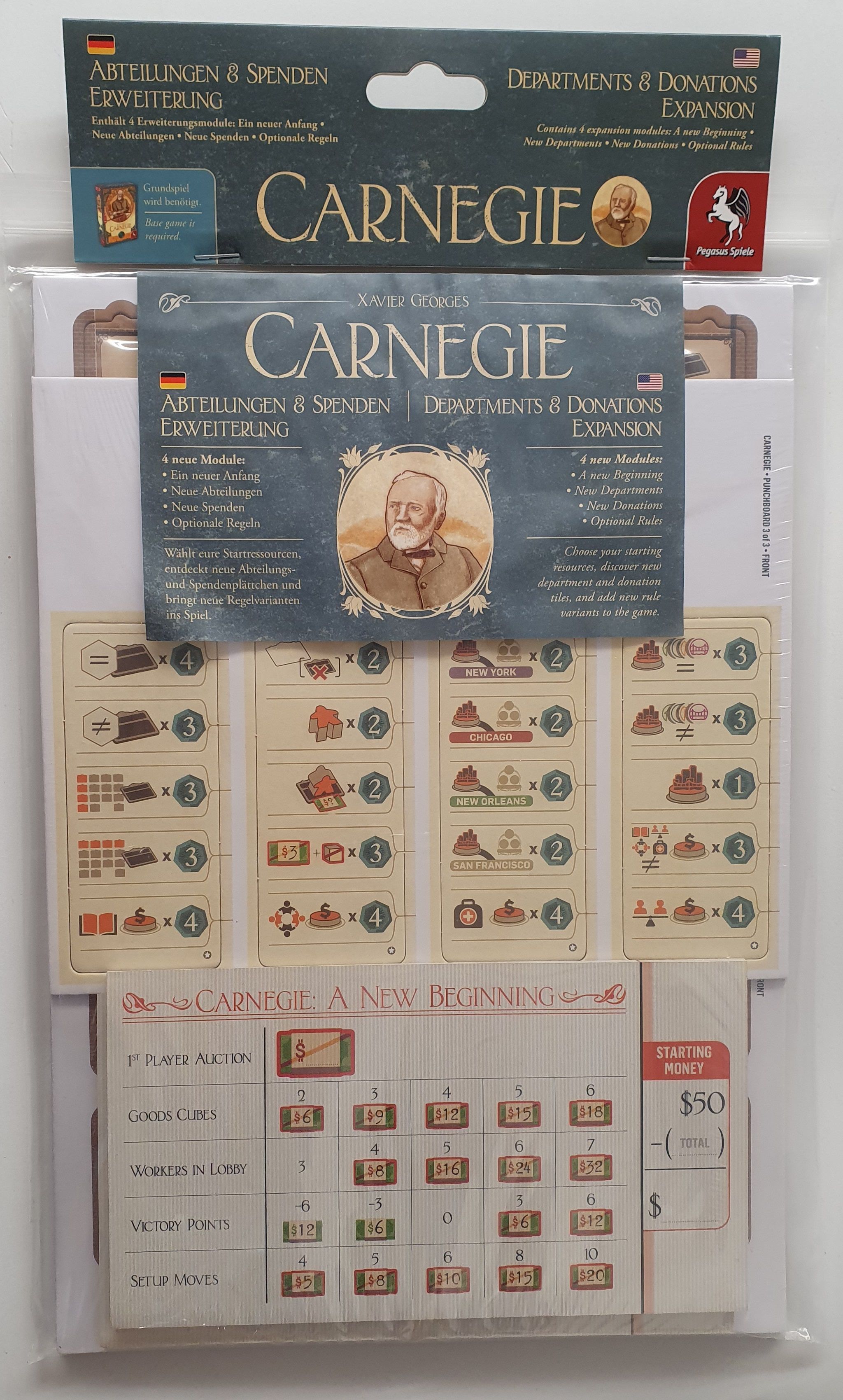 Coperta Carnegie: Departments and Donations Expansion