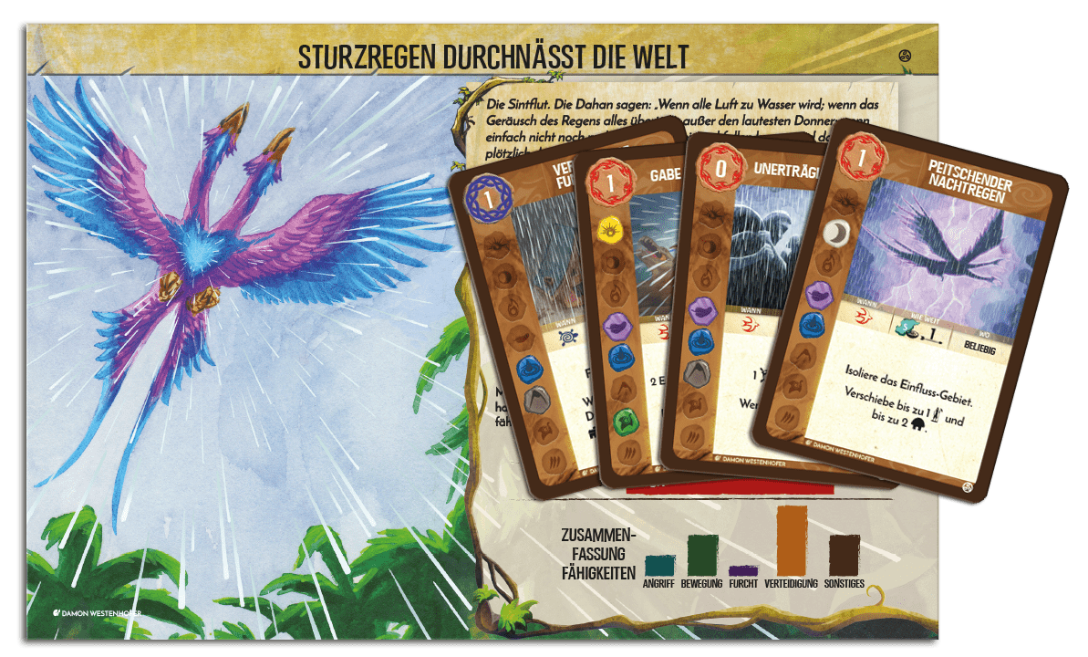 Spirit Island: Sturzregen durchnässt die Welt box art