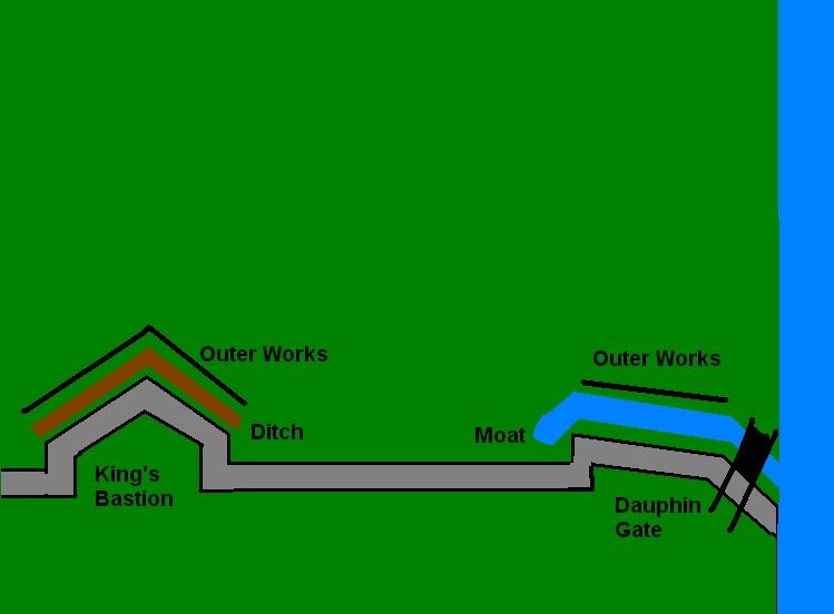The Siege of Louisbourg 1745 & 1758 doboz