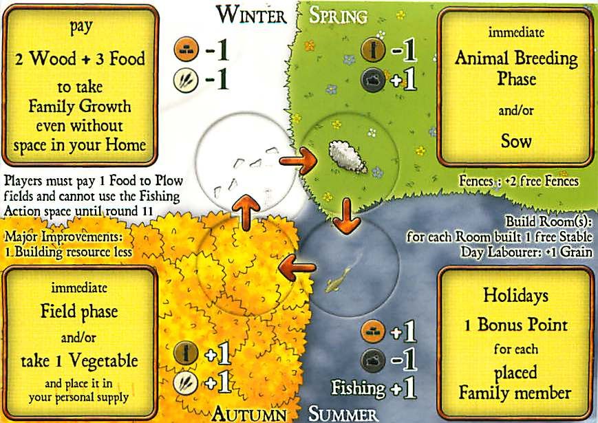 Coperta Agricola: Through the Seasons