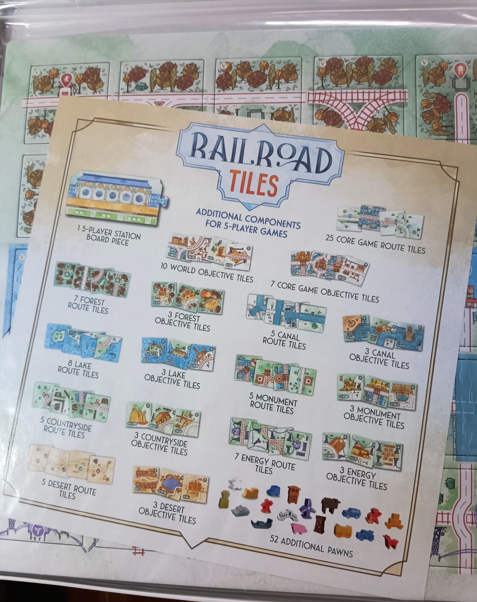 Coperta Railroad Tiles: 5th Player Expansion