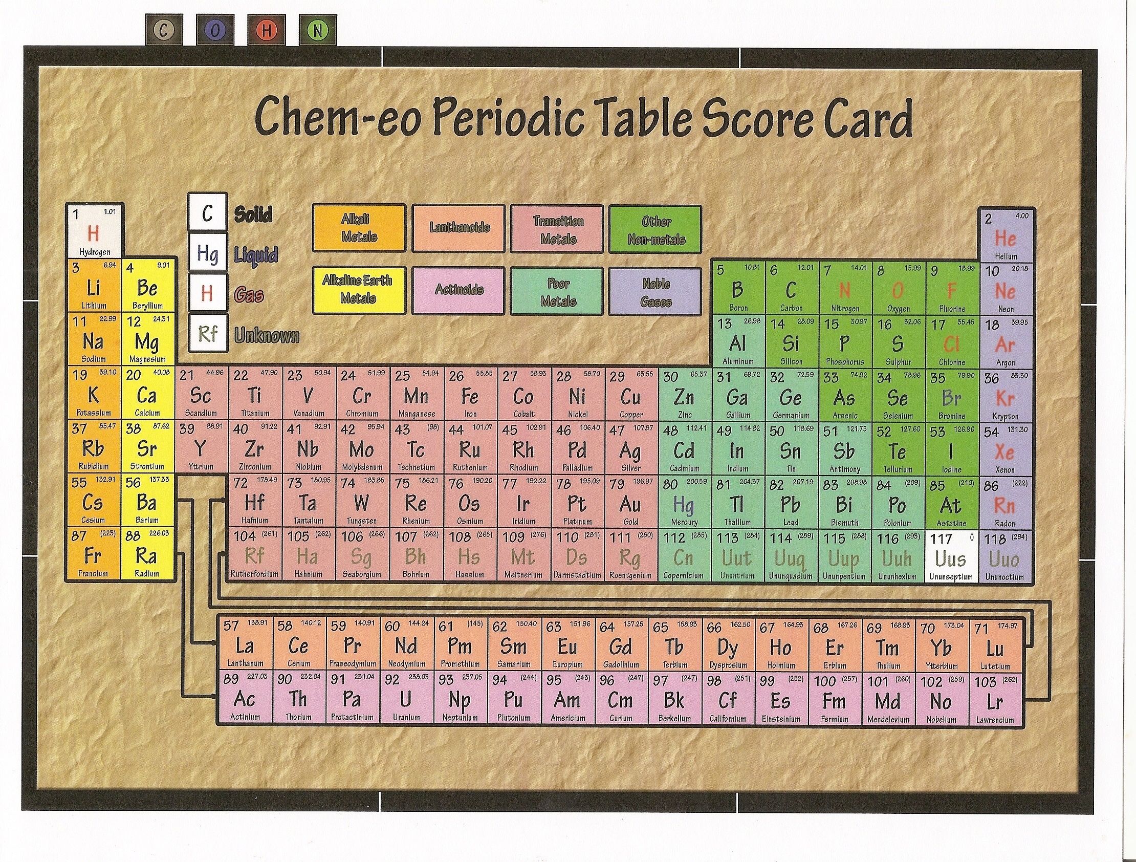 Coperta CHem-eO