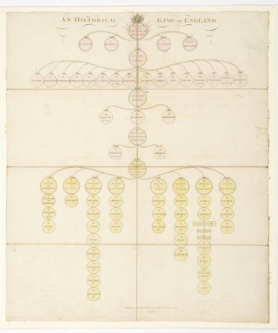 Coperta An historical game of England: The royal generalogical pastime of the sovereigns of England from Egbert to George 3rd
