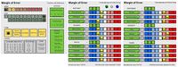 Margin Of Error: A Presidential Election Game