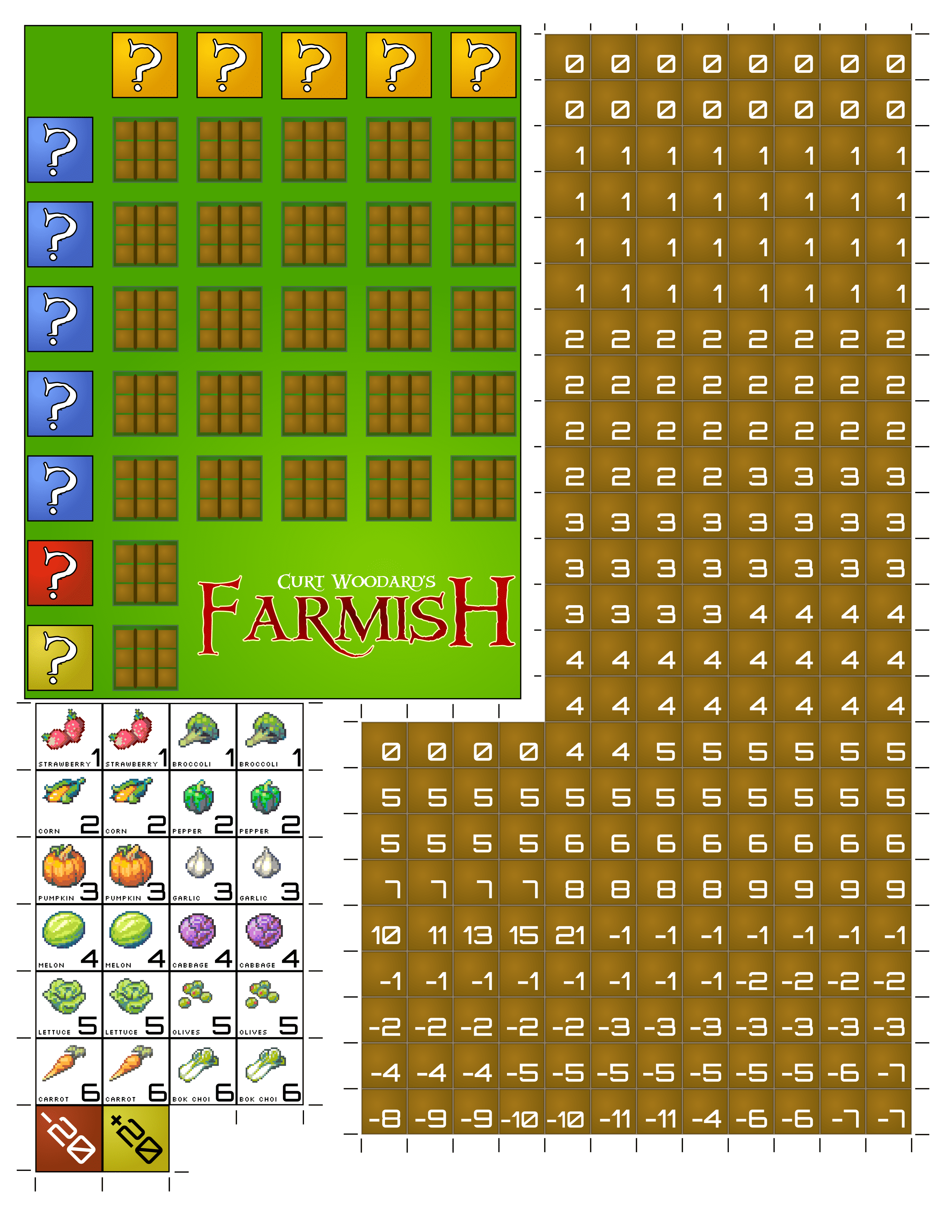 Farmish doboz