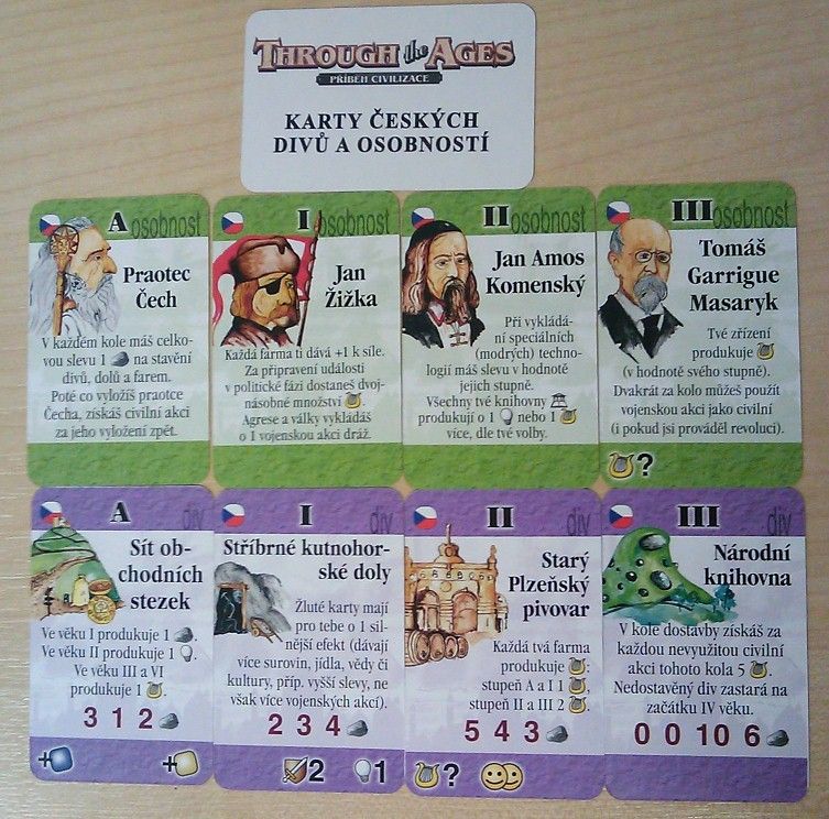 Through the Ages: A Story of Civilization – Czech expansion doboz