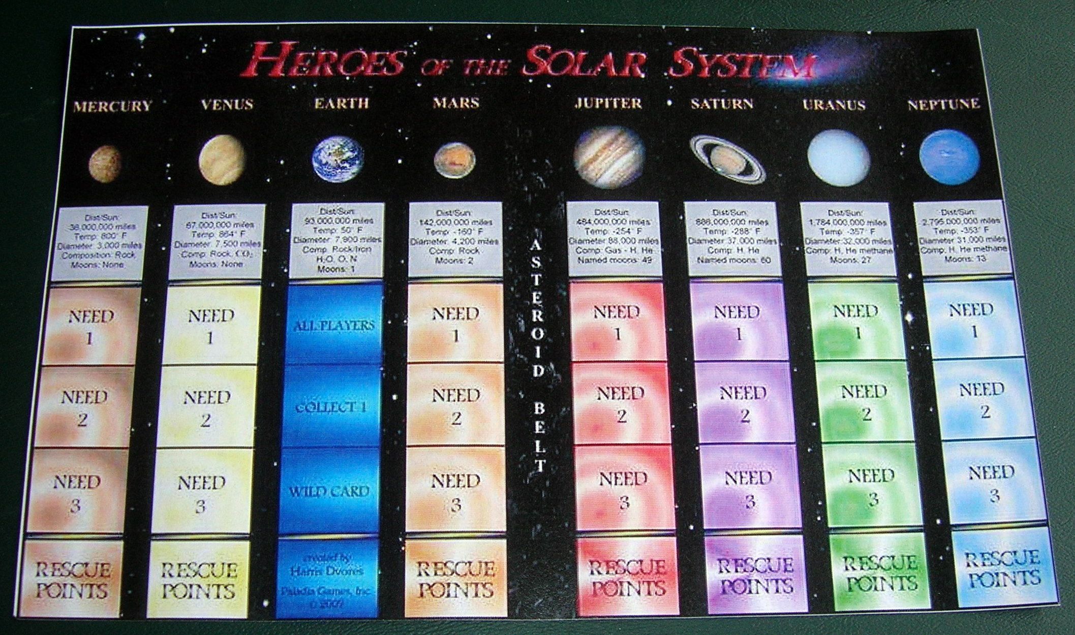 Coperta Heroes of the Solar System